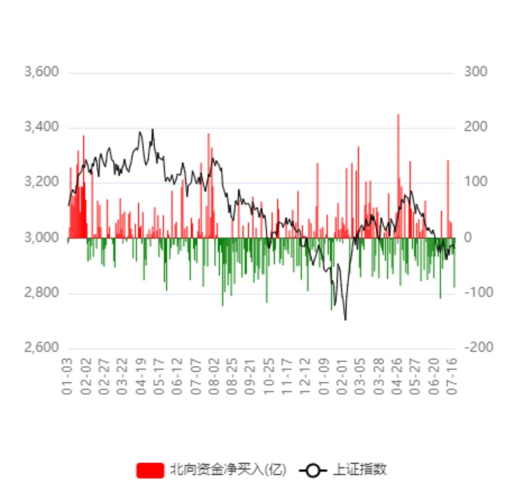 美股科技股崩盘！英伟达暴跌超6%，离岸人民币汇率升破7.27