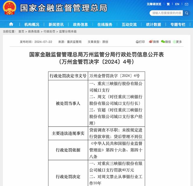 重庆三峡银行城口支行被罚40万元，该行ROE连降两年