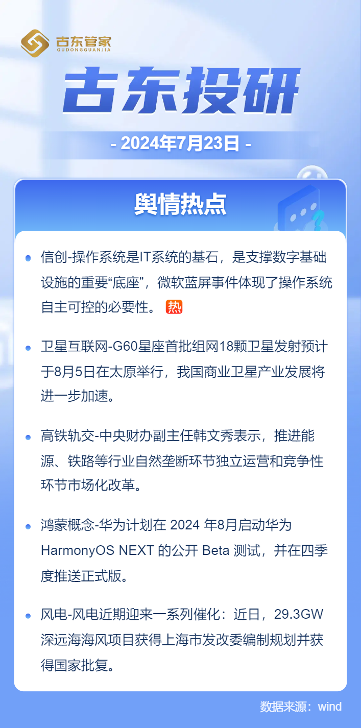 信创板块火热