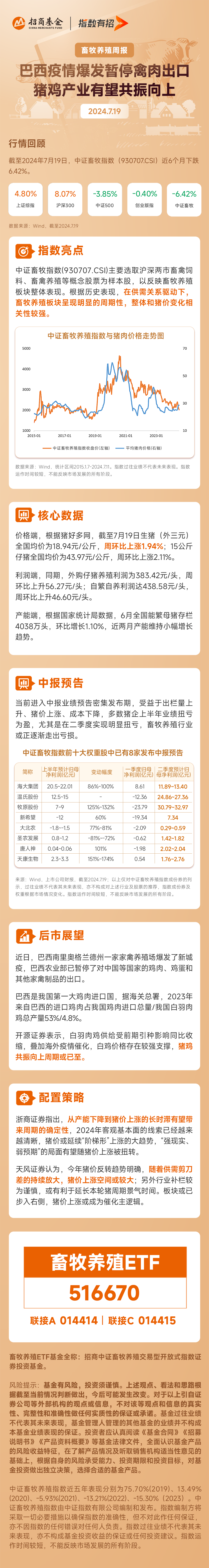 https://pfoss.lccjapp.cn/upload/20240723/858d4909551d87ad6e5c7f9ba9d57e50.png 巴西疫情爆发暂停禽肉出口,猪鸡产业有望共振向上