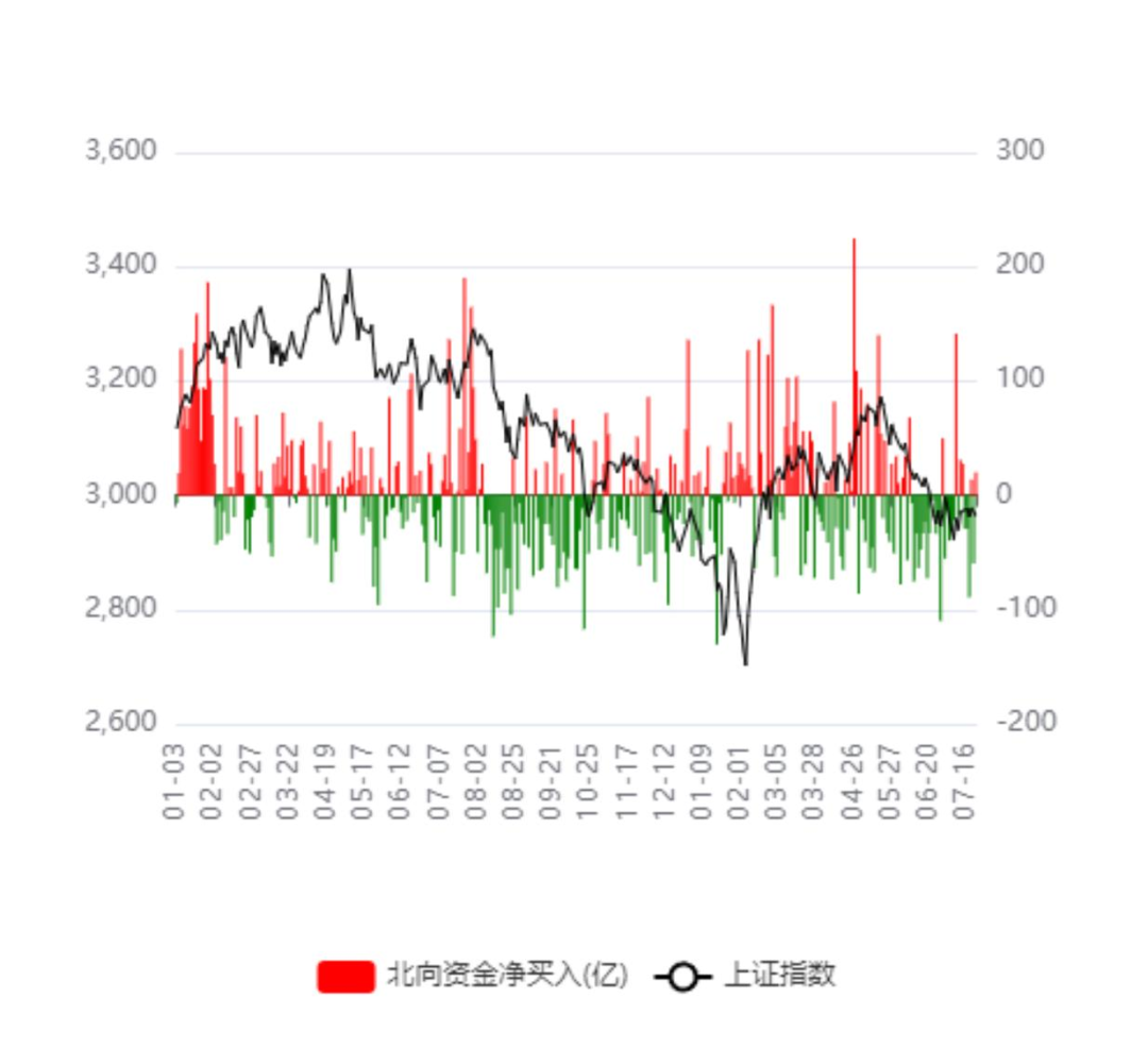 美股纳指大涨!英伟达、特斯拉大消息,国有大行正在考虑下调存款挂牌利率