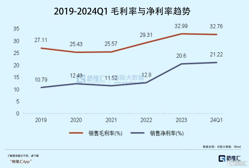 机构疯狂抱团的大牛股