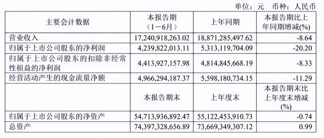 药明康德,已来到触底反弹时刻?