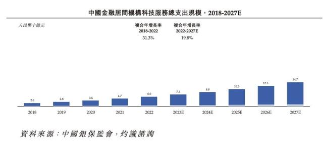 优卡集团IPO路上,还有些“拦路虎”