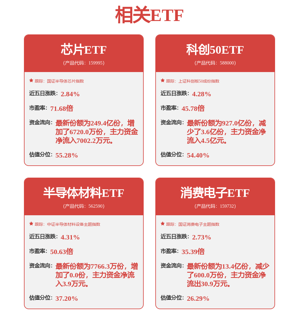 重磅！A股仍有四大利好