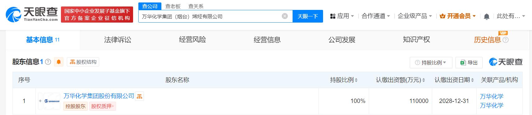 万华化学在烟台成立烯烃公司 注册资本为11亿元