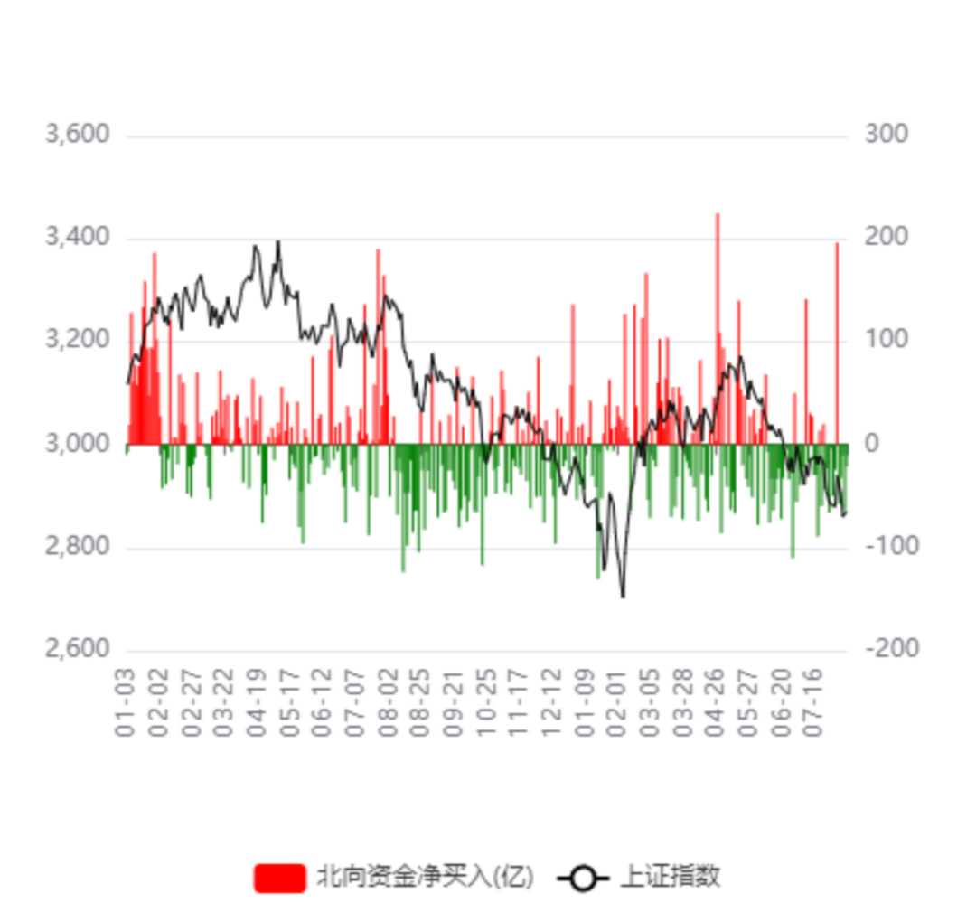 深圳开启保障房“以购代建”!美股高开低走,英伟达跌超5%