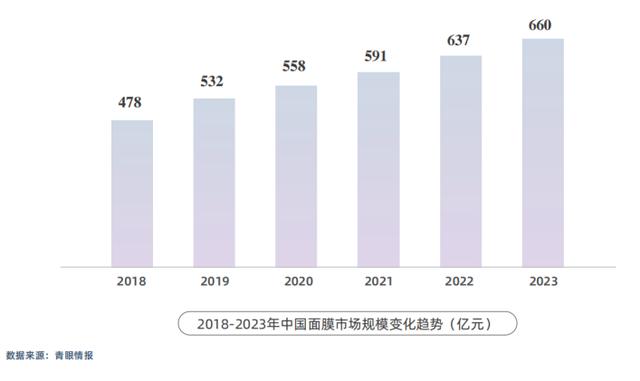 “盟友”哈三联离场并发力美妆,敷尔佳再添成长的烦恼?