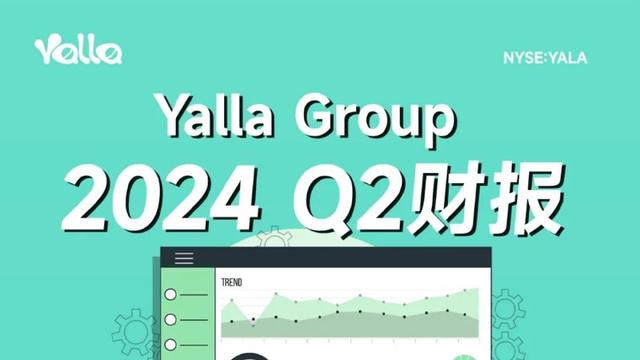 Yalla Group Q2财报:营收超指引上限,净利润率同比增长至38.6%