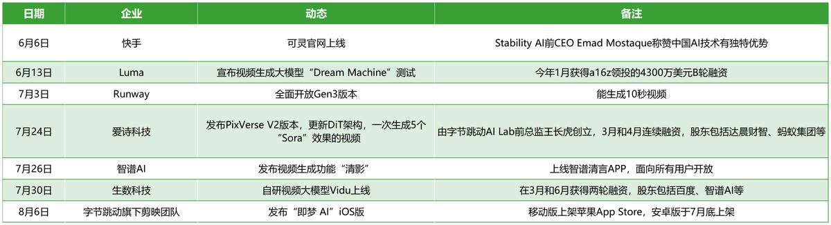 OpenAI Sora画的饼,AI行业集体给它圆了......吗?