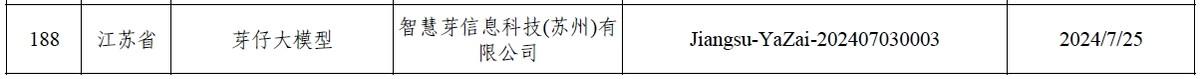 智慧芽垂直领域大模型通过国家网信办“双备案”