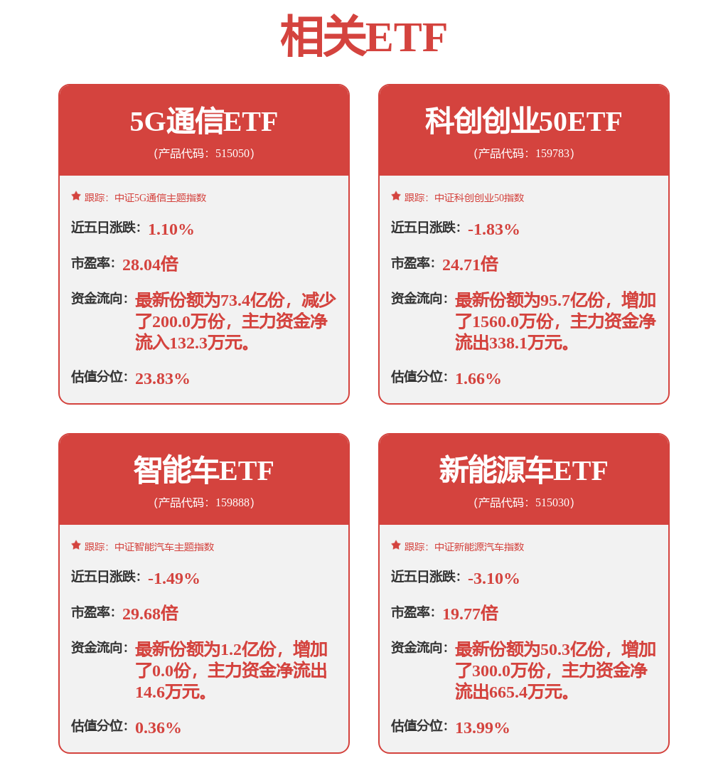 新能源车ETF（515030）创阶段新低，太平洋证券：目前行业已进入大底部阶段