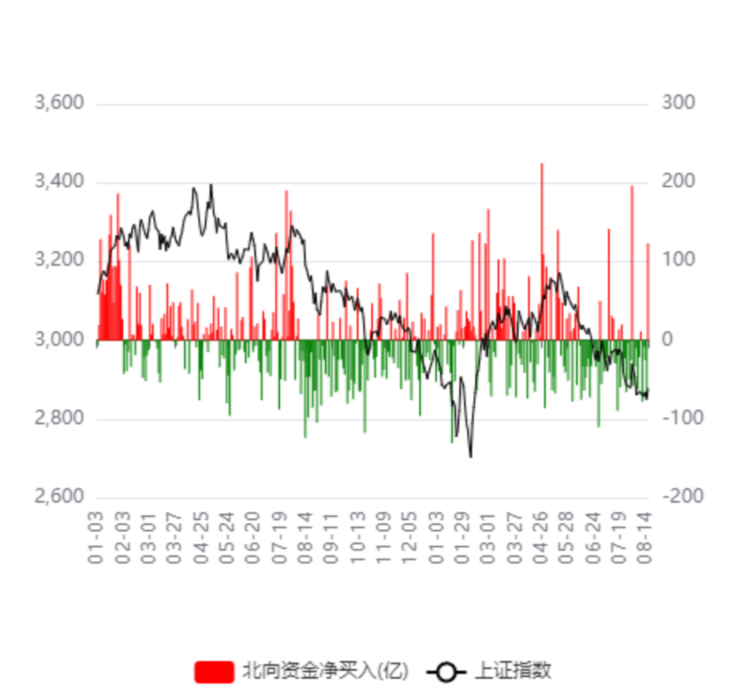 债市辟谣来了!美股纳指暴涨超2%,英伟达重回3万亿,央行重磅
