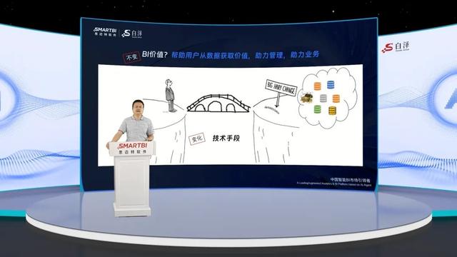 智能BI革命:思迈特Smartbi AIChat白泽让数据洞察触手可及