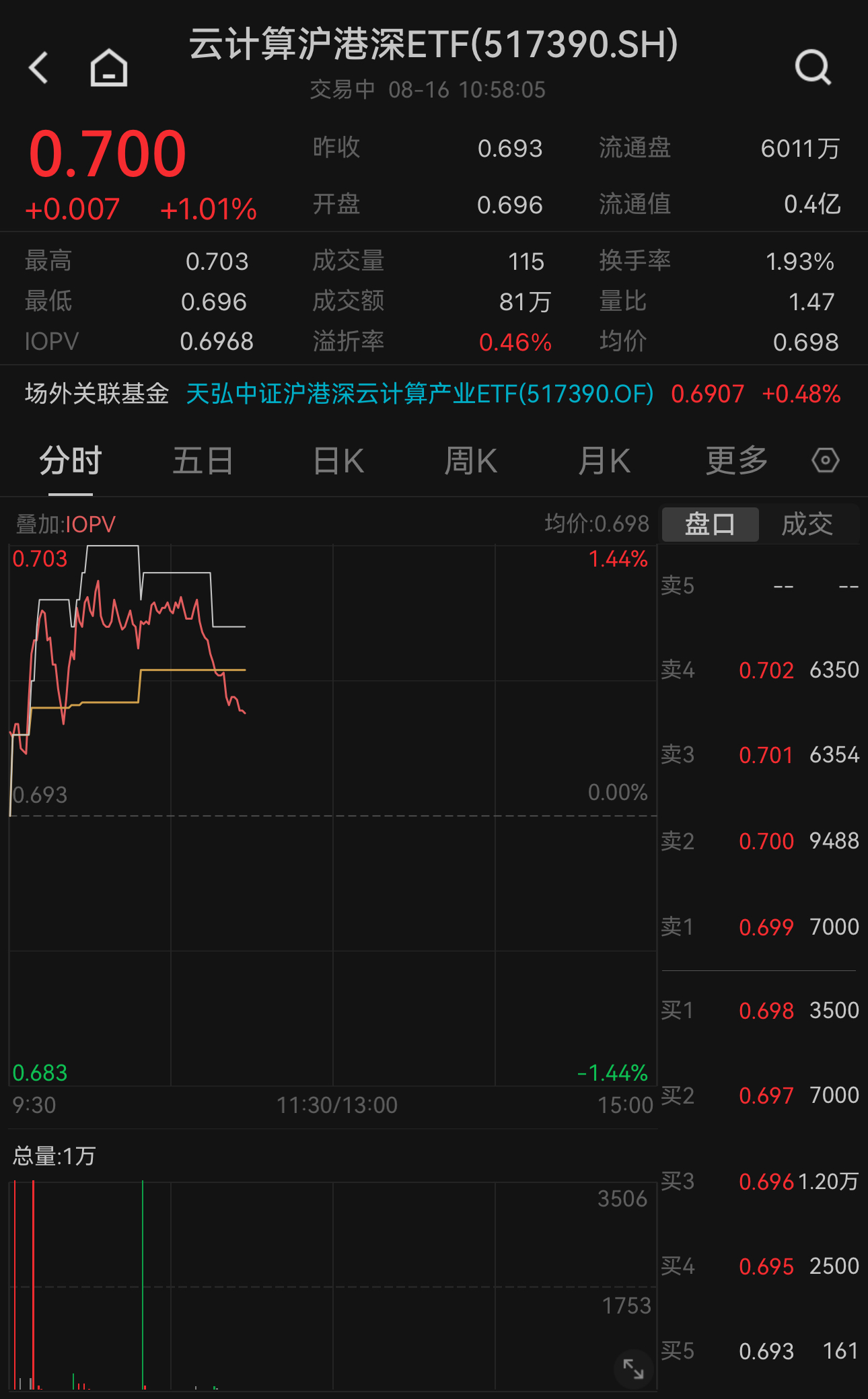 股票代码09981图片