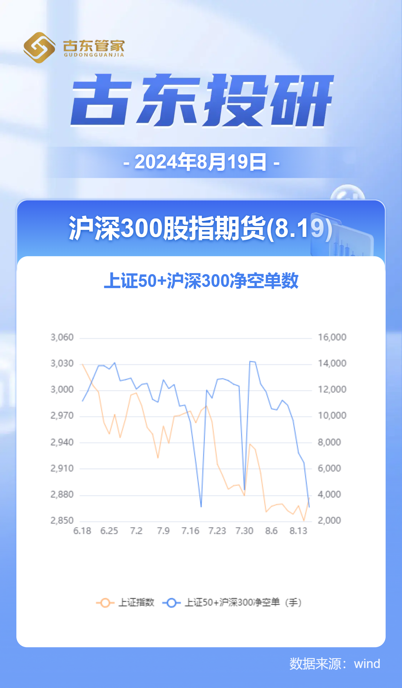 股指期货净空单小幅减仓