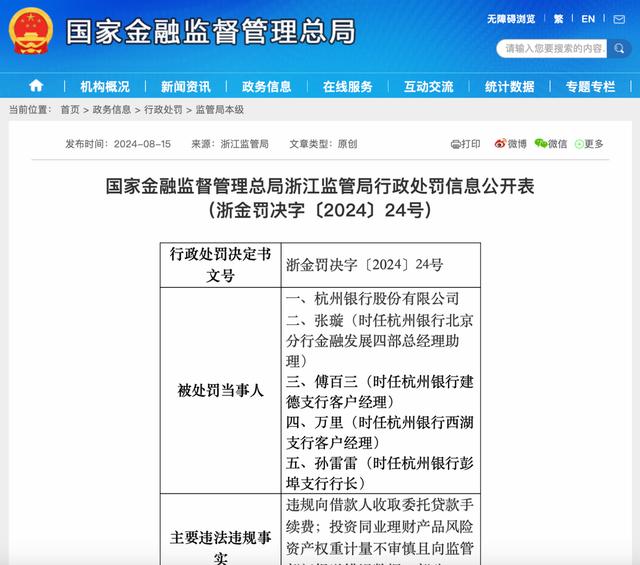 杭州银行被罚110万元,四名相关责任人被分别警告