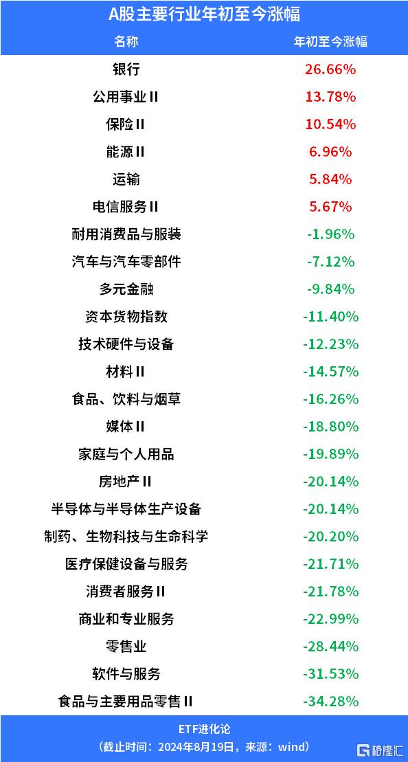 董承非新进买入这家公司