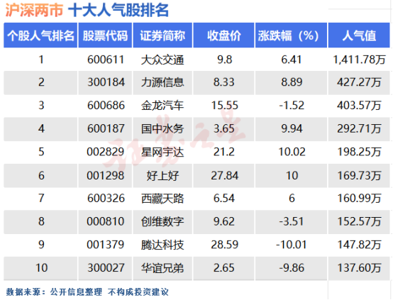 8月21日十大人气股：人气值纪录再度刷新