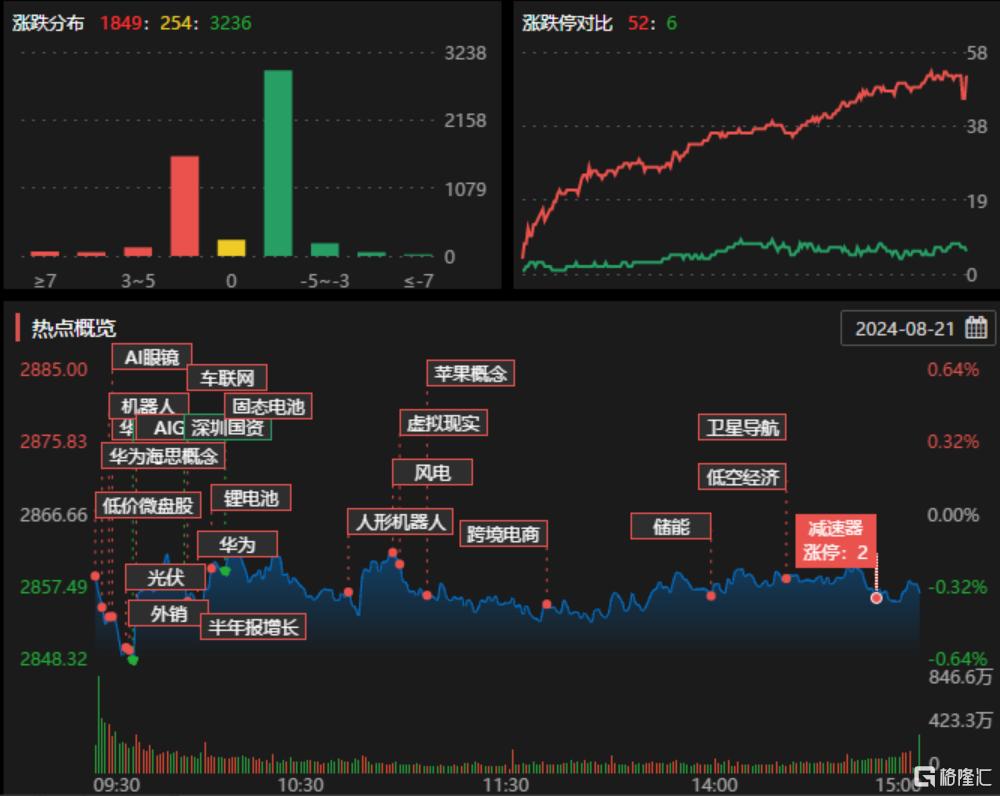 炒作要退潮？超2亿资金出货力源信息，外资抢筹领益智造1.15亿元