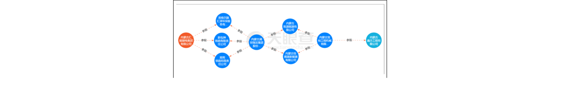 图片1.png 隐瞒一致行动人关系获利?ST新潮百亿要约陷罗生门