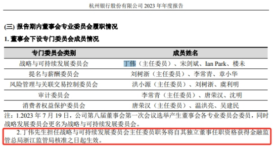 多重阴云笼罩下的杭州银行：百万罚单、险资“清仓”与拟任独董被调查