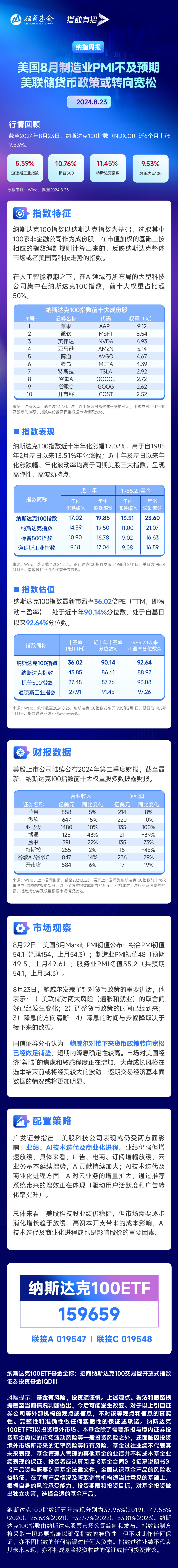美国8月制造业PMI不及预期，美联储货币政策或转向宽松- 古东管家