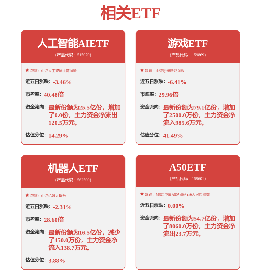 《黑神话：悟空》成绩亮眼，有望打开行业增长空间，游戏ETF（159869）涨2.06%