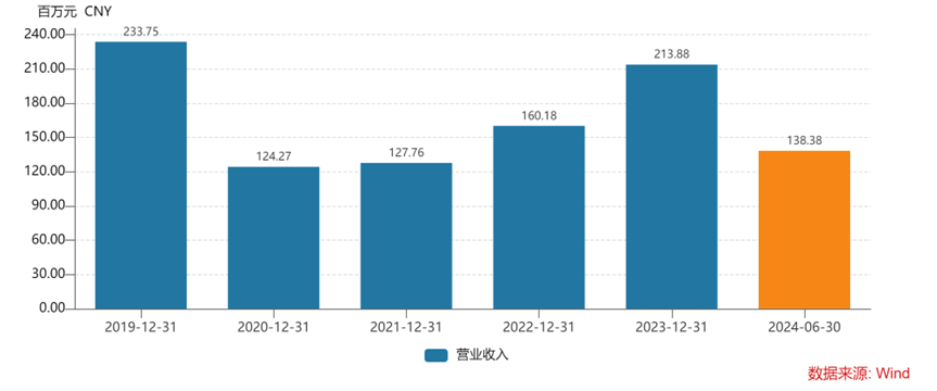 青海春天：稳步提升营收规模 积极打造高端品牌