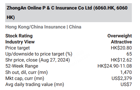 摩根士丹利维持众安在线”超配“评级，目标价20.80港元