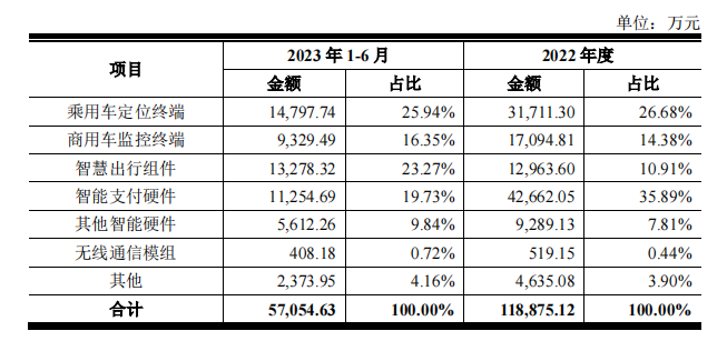 甫上市即“跳水”的博实结 在物联网搏杀红海中 用2G的产品冲5G的浪？