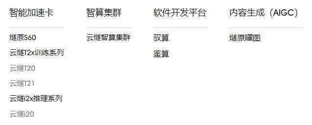 燧原科技IPO:国产AI芯片正起星星之火