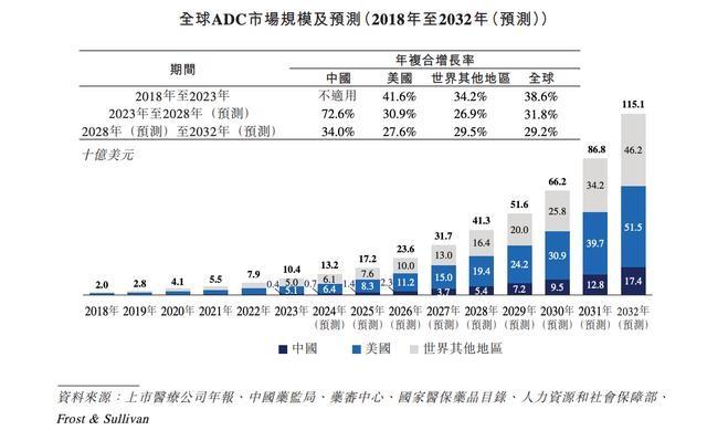 映恩生物IPO：ADC风口上的“黑马”，但还未真正闯出来