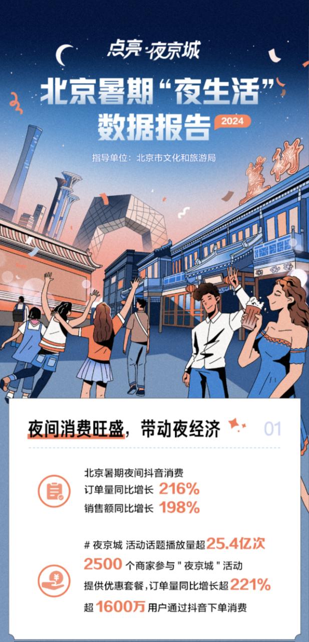 北京“夜生活”激活夜经济,抖音“夜京城”商家订单同比增长221%
