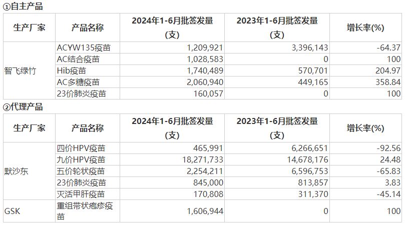 补位上量，前景可期！智飞生物再添生力军 昂首阔步更向前