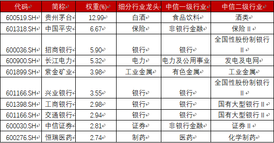 震荡市选什么?布局大而美,拥抱A股核心资产