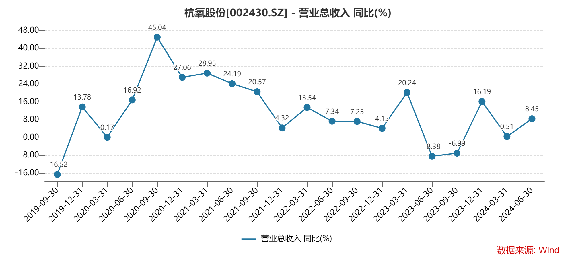 杭氧股份：在手订单充裕 行业地位稳固 | 业绩有得秀