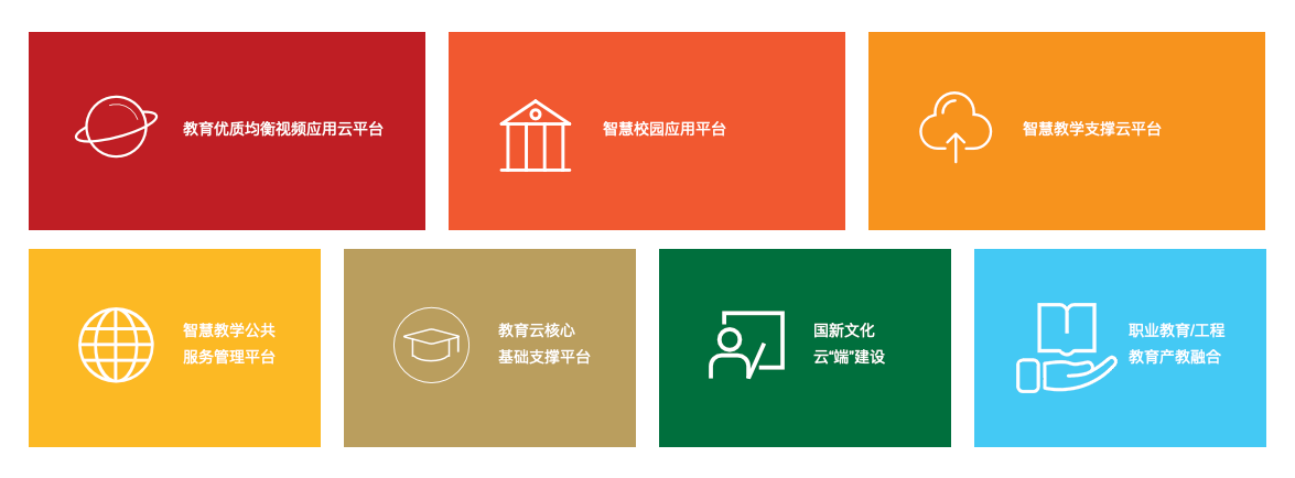 国新文化：全连接智慧教学服务商逆势布局 迎教育行业“再起航”浪潮丨公司百分百