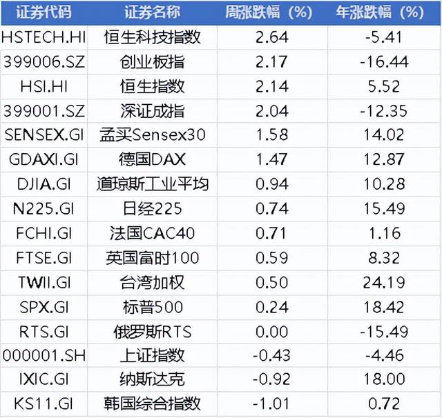 周末利好!国常会、央行重磅,险资或加大入市,A股反弹行情到来