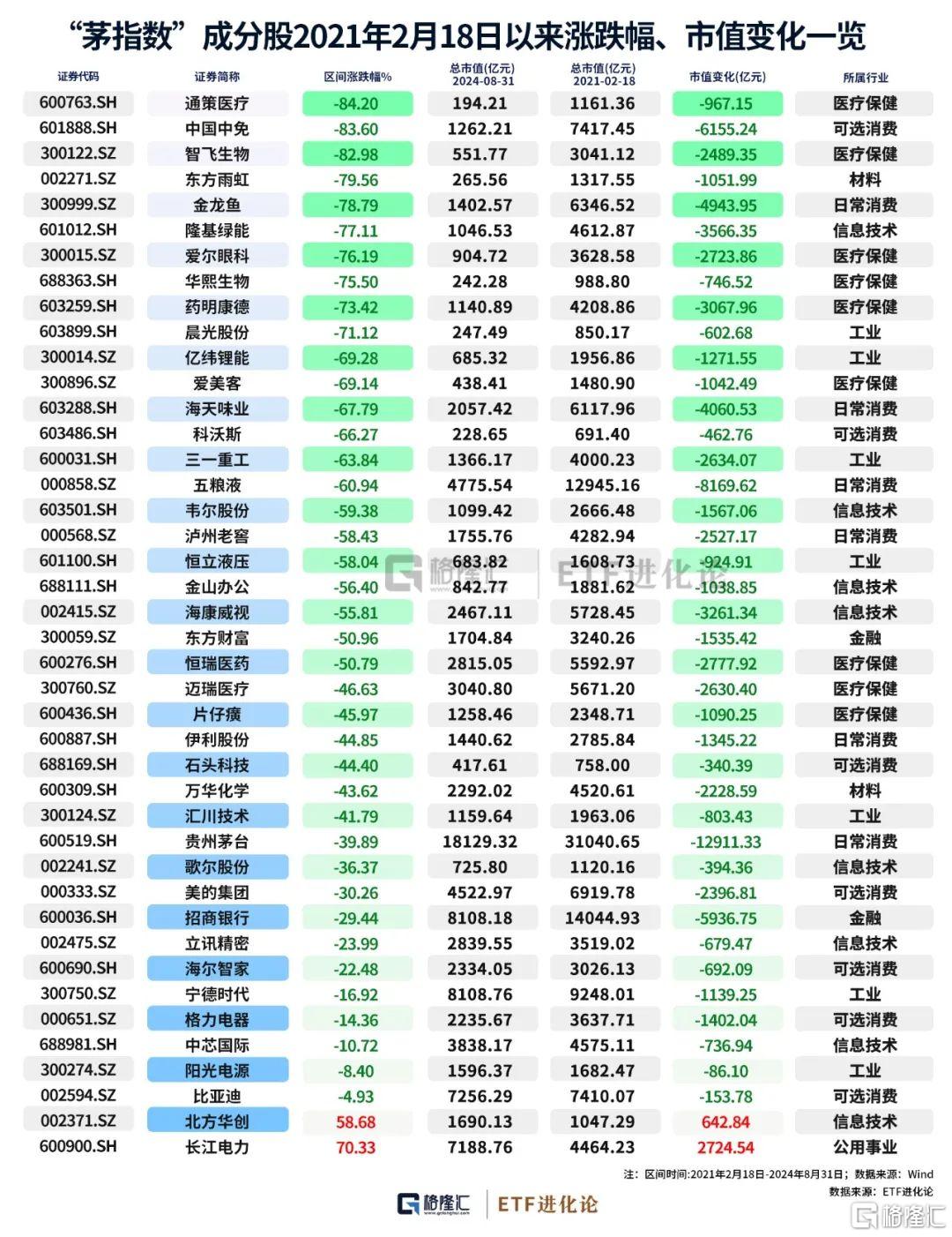 -26.13%！麻了。。朱少醒隐形重仓股来了