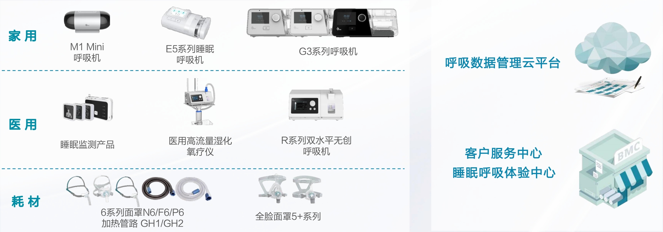 技术创新引领呼吸健康未来 怡和嘉业廿余载倾力守护银发族呼吸健康