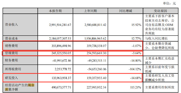中报扭亏的格力博：Q2亏损拖后腿，“金手铐”计划“藏心机”