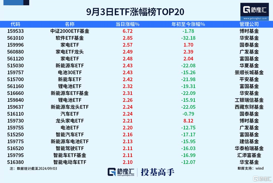 格隆汇基金日报｜桥水甩卖黄金ETF，社保基金重仓8只银行股，年内238位基金经理离任