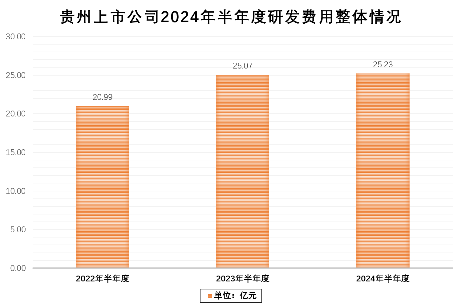 研发费用.png