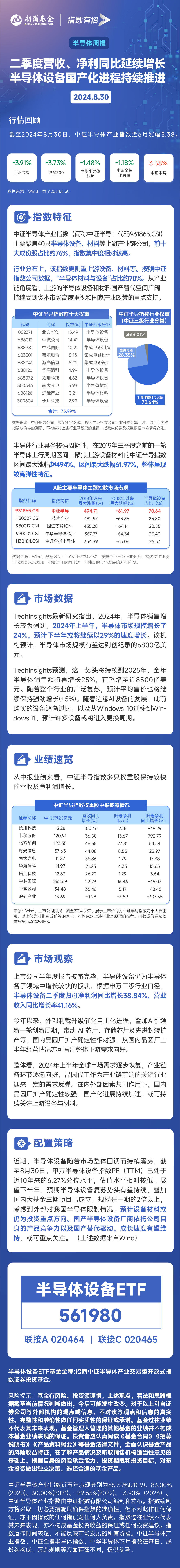 二季度营收、净利同比延续增长，半导体设备国产化进程持续推进