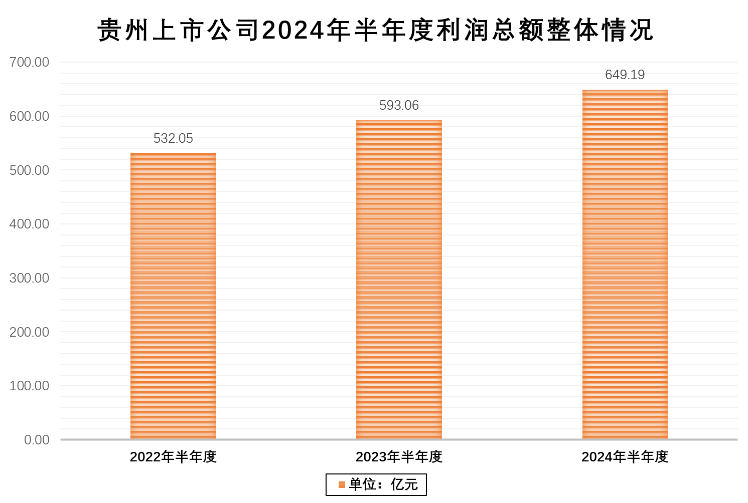 黔股2024年中报透视：主营业绩“三连涨” 股东回馈“上台阶” 海外拓展“开新局”