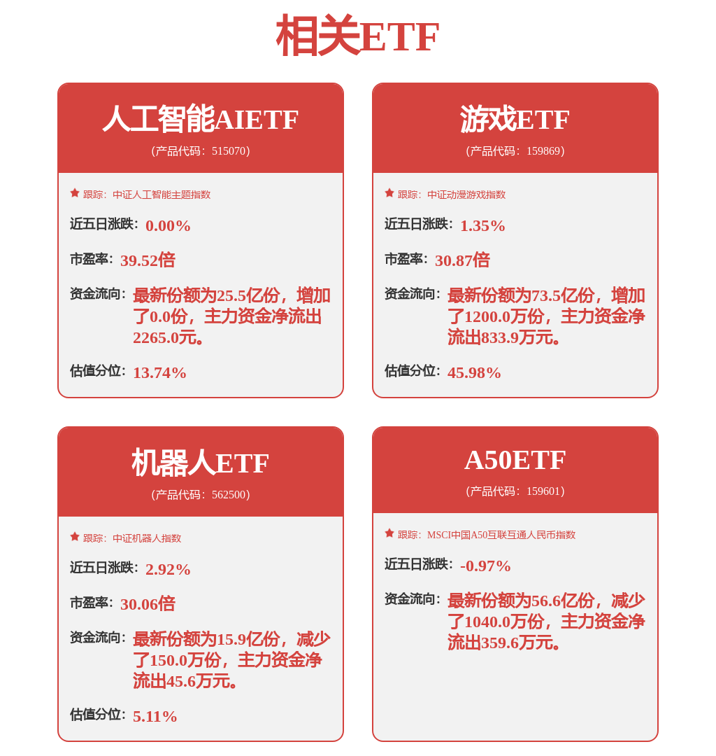 游戏板块盘中交投活跃，游戏ETF（159869）涨3.47%