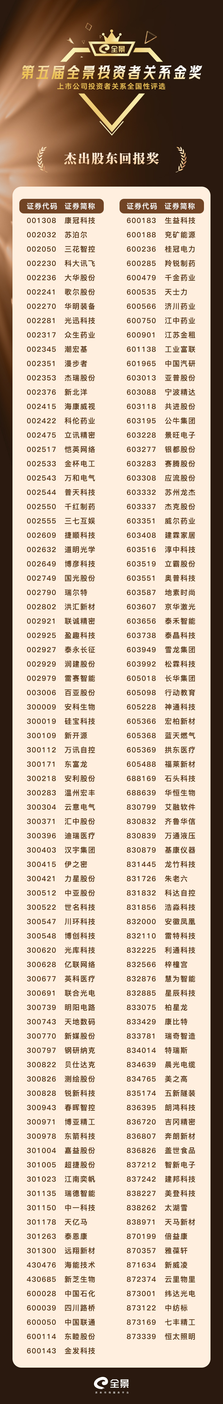 10杰出股东回报奖.jpg