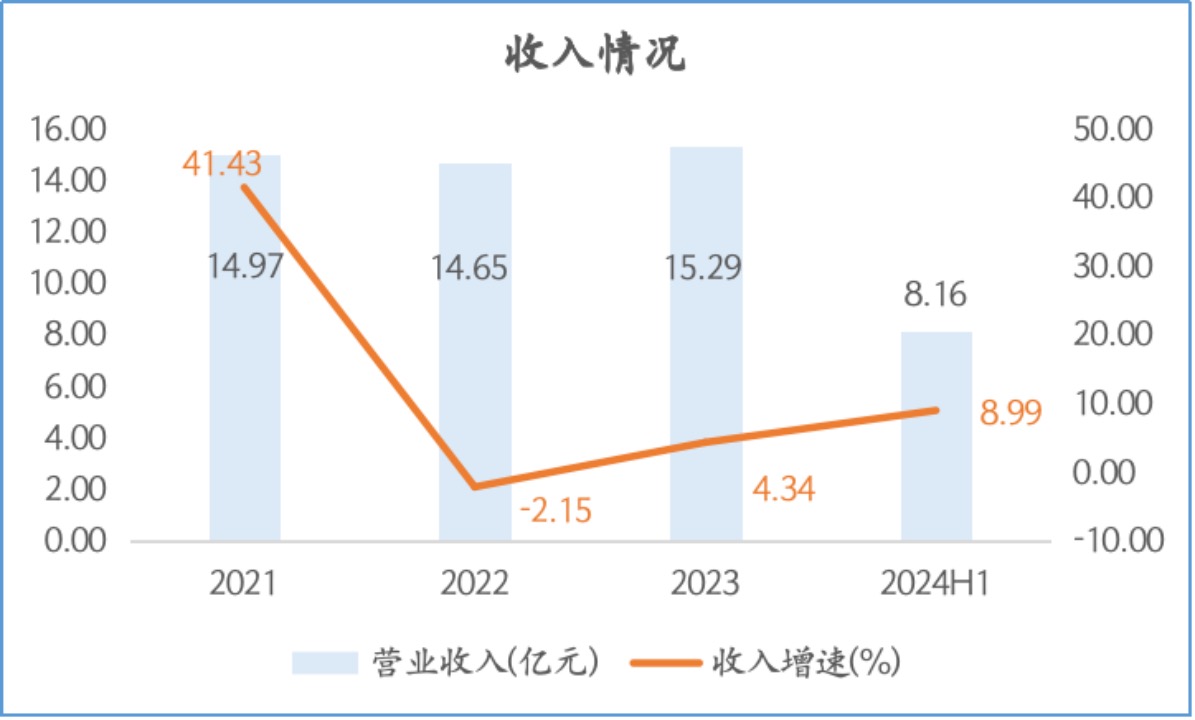 特种照明高增长,有望成为民爆光电“第二增长曲线”