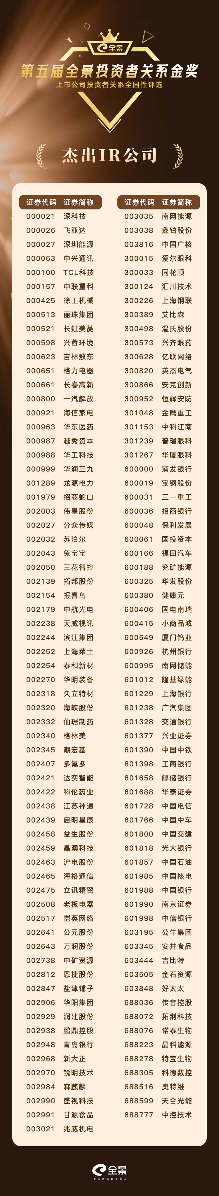 4杰出IR公司.jpg